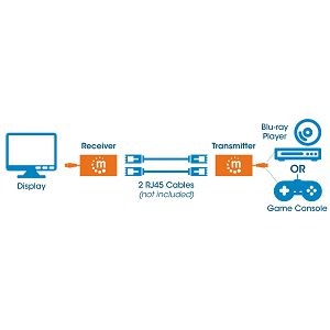 kabel-manhattan-207386-hdmi-over-ethernet-extender-1xhdmi-m--111692_4352.jpg